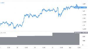 trading view market cap