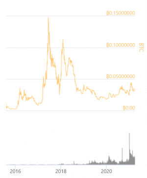 Ethereum Is Now Discovering Its New ATHs Against USD, Outperforms Bitcoin 103