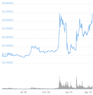 Garlinghouse Backtracks on BTC as Ripple Gains Ground on SEC & XRP Soars 102