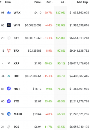 Traders Issue Warnings as Alts are Booming and Bitcoin Consolidates 102