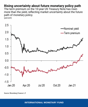 An Asynchronous and Divergent Recovery May Put Financial Stability at Risk 103