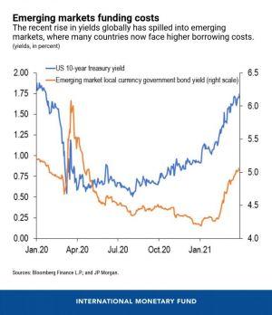 An Asynchronous and Divergent Recovery May Put Financial Stability at Risk 104