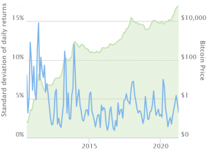 bitcoin prezzi volatilità zignaly tradingview