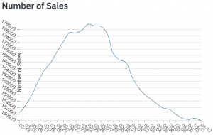 GameStop Mulls NFT Expansion While Market Is Still Slowing Down 103