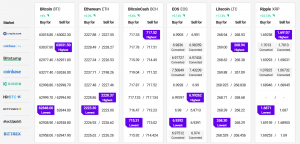 XRP Rallies While Bitcoin and Ethereum Climb To New ATHs 102