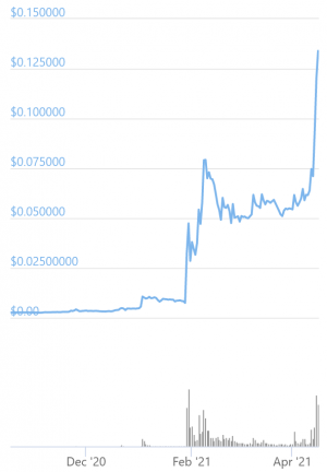 Dogecoin At The Top 10  <a href='/affilate/gate' target='_blank'>GATE</a> as Cuban, Musk Stoke Social Media Flames 102