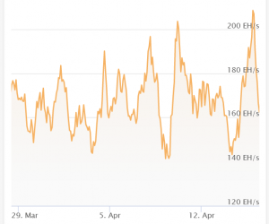 Bitcoin Hashrate Drops After China Coal Mine Explosion; Difficulty at <a href='/crypto/ath'>ATH</a> 102