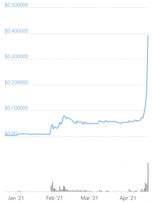 DOGE Flips XRP, Ethereum, and Bitcoin On Google, Surpasses Tether (UPDATED) 103