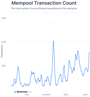 Phí bitcoin đạt ATH, giao dịch chậm lại sau vụ nổ ở Trung Quốc 104