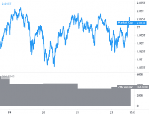 Ethereum Hits New ATH, Altcoins Gain, Bitcoin Still Consolidates 101