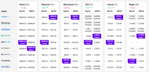 Ethereum Hits New ATH, Altcoins Gain, Bitcoin Still Consolidates 102