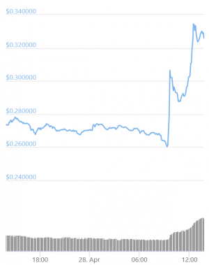 Cuban & Musk Turn up the DOGE Again – Critics Ring Warning Bells (Again) 102