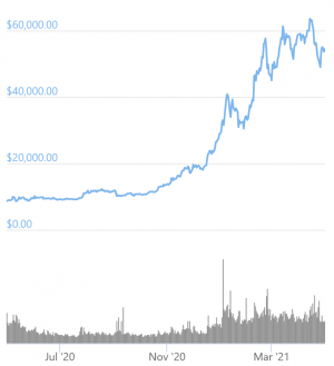 Is the 'Make Bitcoin Cheaper' game back on Wall Street, again? 102