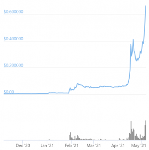 'The Most Honest Sh*tcoin,' Dogecoin, Will Survive Alongside Bitcoin - Analysts 102