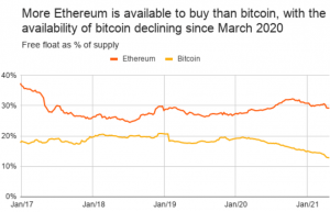 If History Rhymes, ETH Might Hit USD 19K; Downside Risk Stronger Than BTC's 102