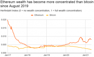 If History Rhymes, ETH Might Hit USD 19K; Downside Risk Stronger Than BTC's 103