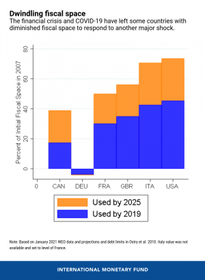 Our Future with High Public Debt 103