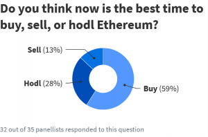 Traders Rotate From Bitcoin To Alts, While JPMorgan Sees Ether As Overvalued (UPDATED) 103