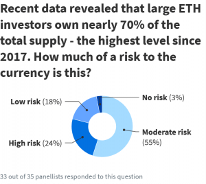 Traders Rotate From Bitcoin To Alts, While JPMorgan Sees Ether As Overvalued (UPDATED) 105