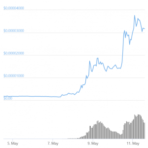 'DOGE Killer' Shiba Inu Clogs Ethereum While Musk Lifts Dogecoin Again 103