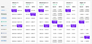 Bitcoin Keeps Struggling, Ethereum and Altcoins Remain Attractive 102