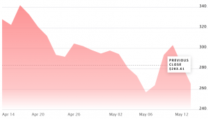 Coinbase Says It Is Targeting More Users, Not Lower Fees 102