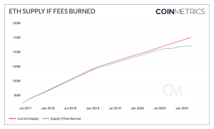 ETH Can Flip Bitcoin, But It Can't 'Have Its Cake & Eat It Too' - Arthur Hayes 102