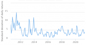 Are Bitcoin Futures A Top "Risk-Free" Trade? 102