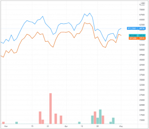 Are Bitcoin Futures A Top "Risk-Free" Trade? 104