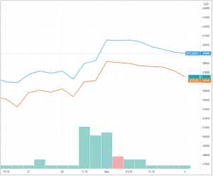 Are Bitcoin Futures A Top "Risk-Free" Trade? 105