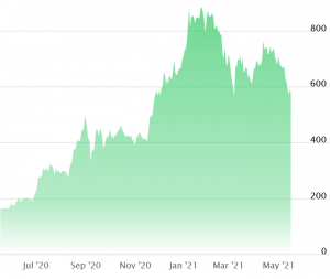 The Big Tesla Short, Copper Raises USD 50M, Gemini's Waitlist + More News 102