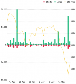 Flash Crash Post-Mortem: Overleveraged Crypto Gamblers Did It Again 102