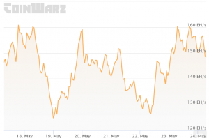 Analysts See 'Seismic shift' In Bitcoin Mining Amid Chinese 'Crackdown' 102