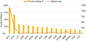 Top Altcoins Traded by Crypto Funds In 2020 102