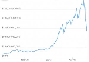 DeFi Spectacular Returns Unsustainable In Long-Term - Research 102