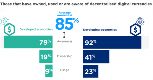 Developing Economies & Better Educated People Lead Crypto 'Space Race' 102