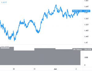 market cap