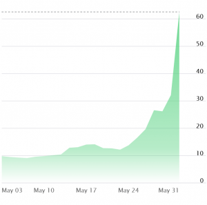 All Roads Lead to Crypto and the <a href='/crypto/amc'>AMC</a> Meme Stock One May Too 102