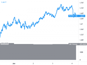 Bitcoin cae en el tweet ambiguo de Musk, DOGE ignora Coinbase News 101