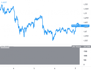 Bitcoin Struggles While Ethereum and Altcoins Show Bullish Signs 101