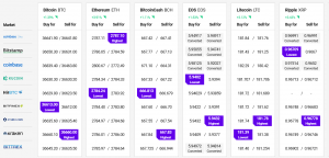 Bitcoin lucha mientras Ethereum y Altcoins muestran signos alcistas 102