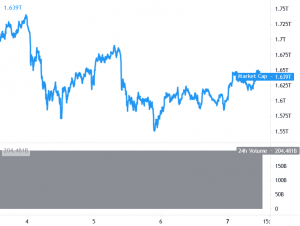 Bitcoin Consolidates, Ethereum Eyes Upside Break, Altcoins Turn Attractive 101