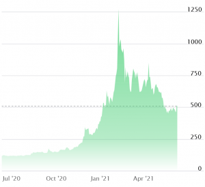 This Is When MicroStrategy Might Sell Bitcoin According to Arthur Hayes 102