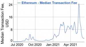 DeFi Has Had a Strong 2021, Driven By New Trends & Paradigms 102