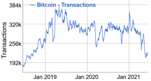 Solving These 7 Challenges Would Accelerate Bitcoin Adoption 102