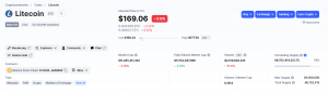 Litecoin