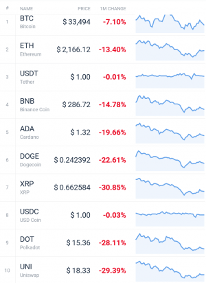 Coin Race: Top Winners/Losers of June, Q2 and First Half of 2021 102