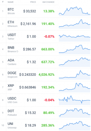 Coin Race: Top Winners/Losers of June, Q2 and First Half of 2021 104