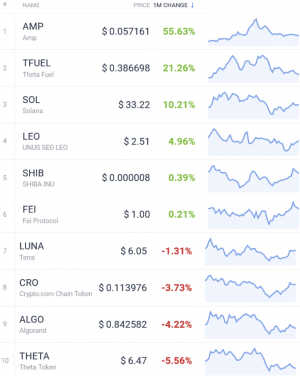 Coin Race: Top Winners/Losers of June, Q2 and First Half of 2021 105