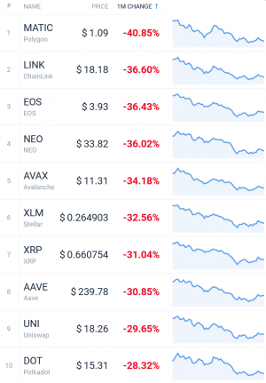 Coin Race: Top Winners/Losers of June, Q2 and First Half of 2021 106